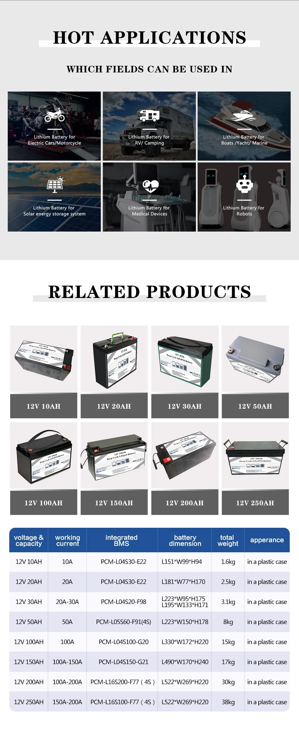 High Quality Li-ion /LiFePO4 Battery 12V 30ah Deep Cycle Lithium Iron Phosphate Battery with Battery Manament System