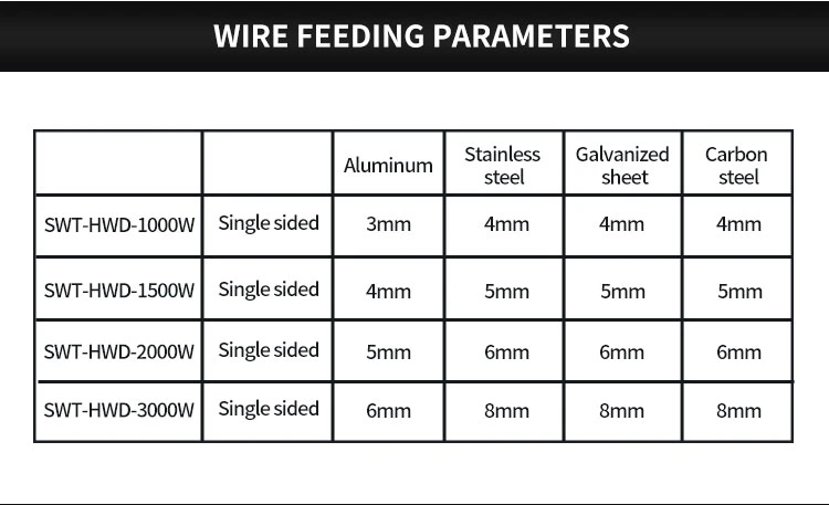 Factory 1500W Mini Portable Water Cooling Fiber Laser Handheld Welding Equipment