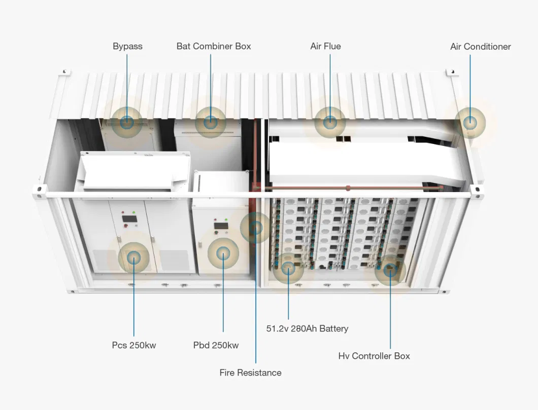 China Manufacturer Solar Power System Offgrid Solar Energy 250kwh 500kwh 1mwh Energy Storage System with 20FT Ess 280ah Lithium Battery