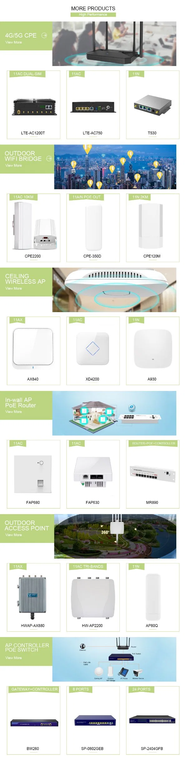 11ax WiFi6 1800Mbps Outdoor WiFi Access Point Support Poe