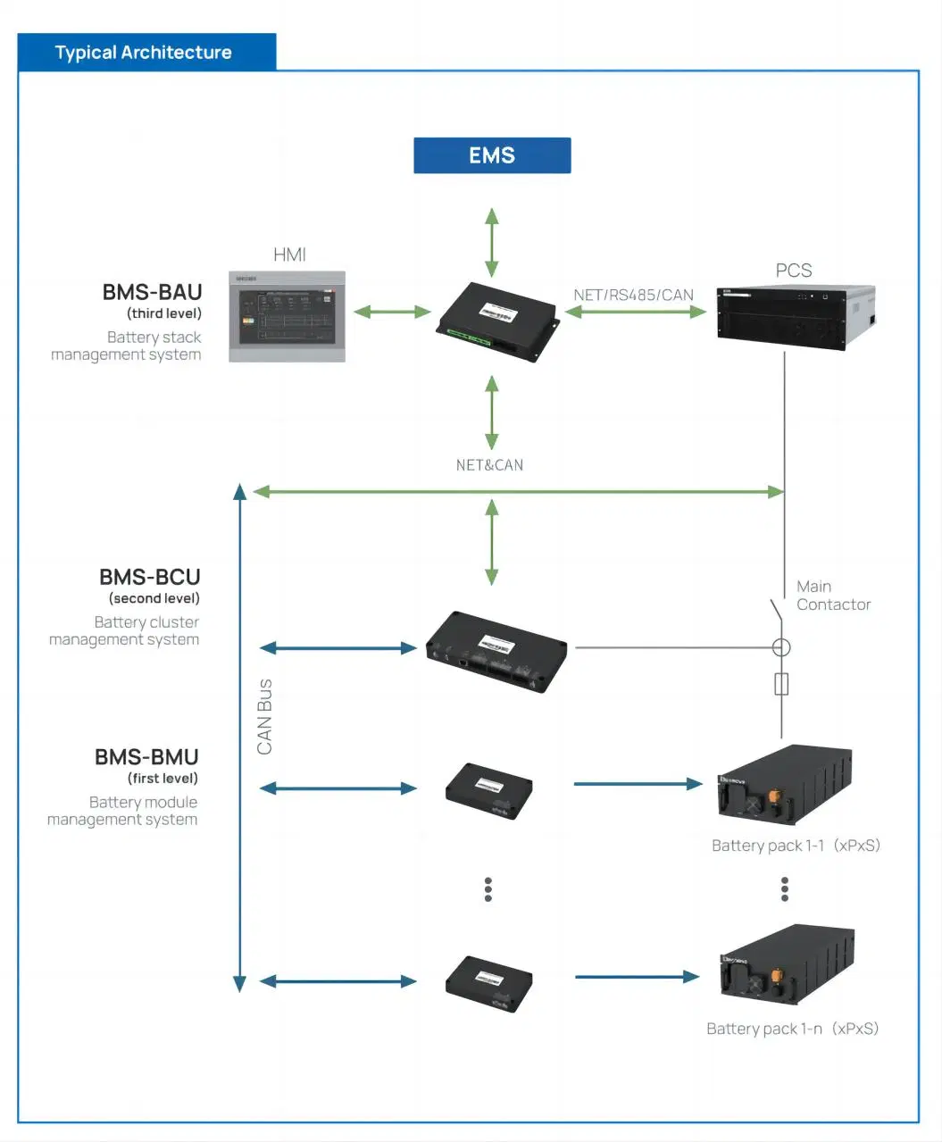 116kw 232kwh Hybrid Solar Energy Storage for Factory, Villa, Commercial Building, Lab to Save Electricity Bill