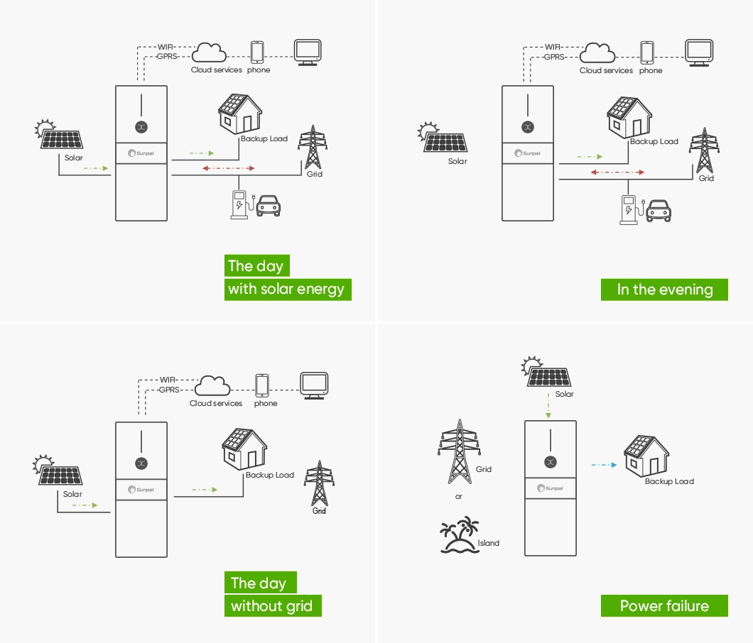 Sunpal All in One Ess Hybrid Three Phase Inverter 10kw with Lithium Battery Energy Storage