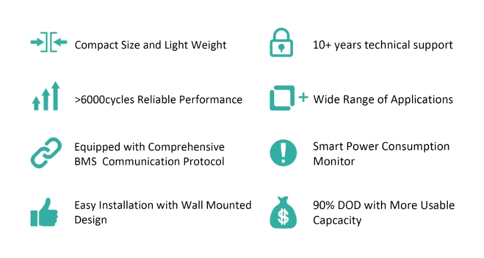 5kw 10kw Lithium Ion Battery 51.2V 200ah Lithium Battery BMS Compatible with Hybrid Inverter Solar System