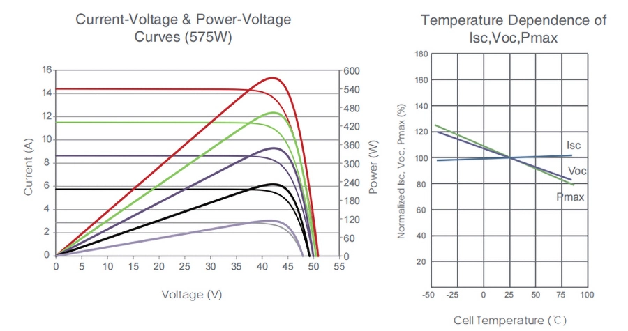 Wholesale Jinko N-Type 580W Price Jinko N Type Solar Panels Jkm580n-72hl4-Bdv Paneles Solares Jinko Solar