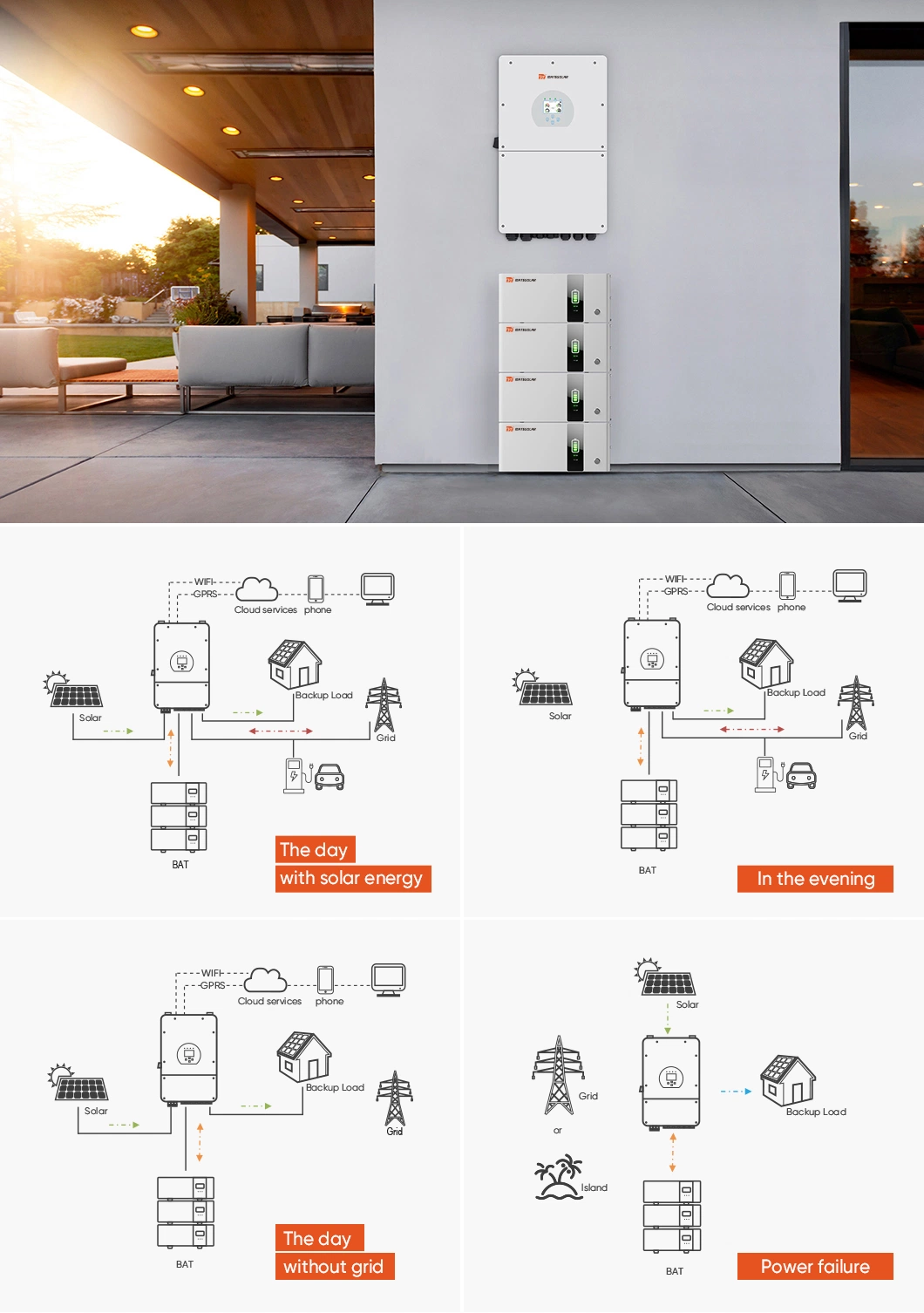 Mate Powerwall Lithium Ion Batteries 48V 72V 100Ah 200Ah Home Lithium Battery Solar Storage