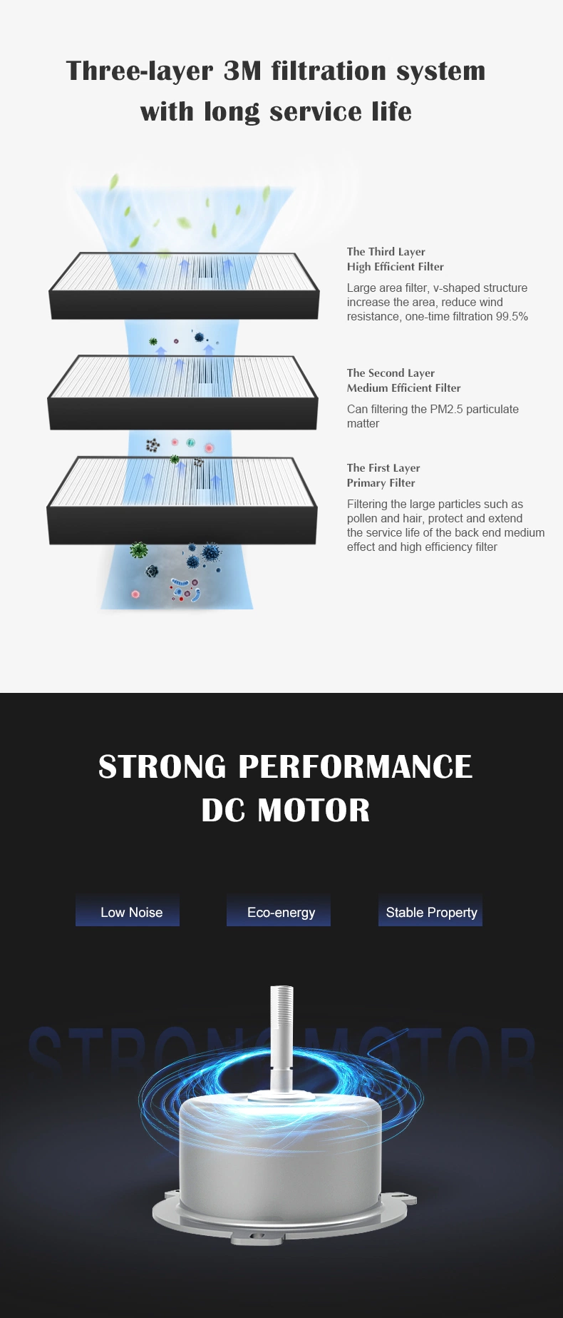 Free Standing Hrv Erv Ventilation System Air Handling Unit Energy Recovery Ventilator