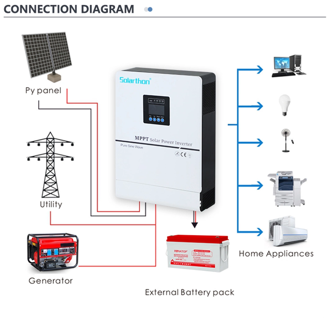 Solar Hybrid on off Grid Inverter for 3000kw 5000kw Energy Storage System with Lithium Battery