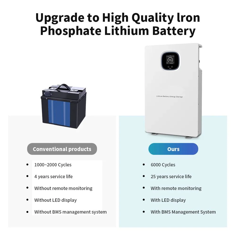 10.24kw LiFePO4 Battery Lithium Lon Iron Solar Energy Storage