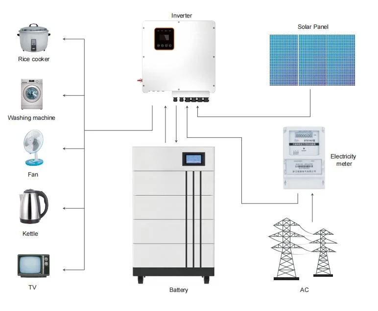 Solar Power Home Battery Backup Domestic Solar Battery Storage