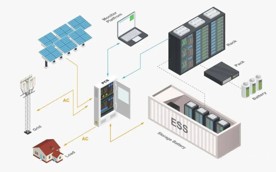 China Manufacturer Solar Power System Offgrid Solar Energy 250kwh 500kwh 1mwh Energy Storage System with 20FT Ess 280ah Lithium Battery