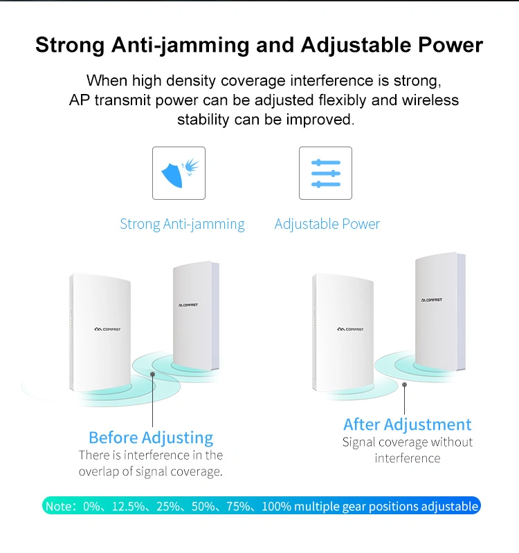 Comfast Wireless Ap 2.4G/5GHz Dual Band 1200Mbps WiFi Access Point