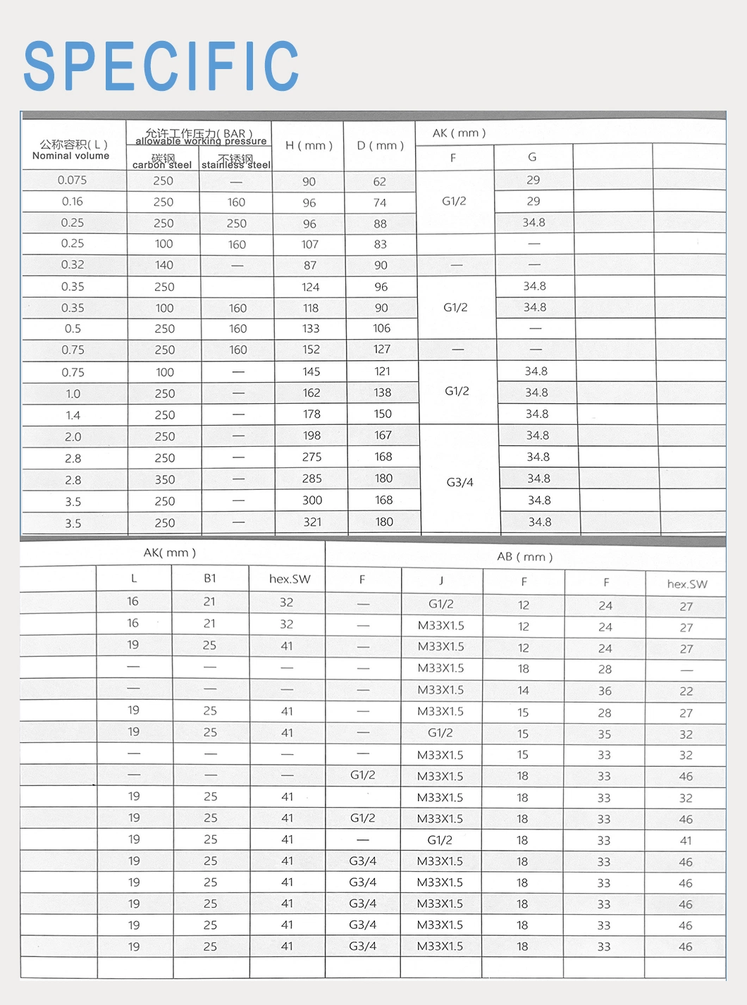 Carbon Steel Hydraulic Pressure Diaphragm Accumulator Original Low Pressure Diaphragm Accumulators