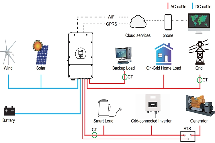 High Efficiency Charge Controller Single Phase Lithium Battery Hybrid Inverter