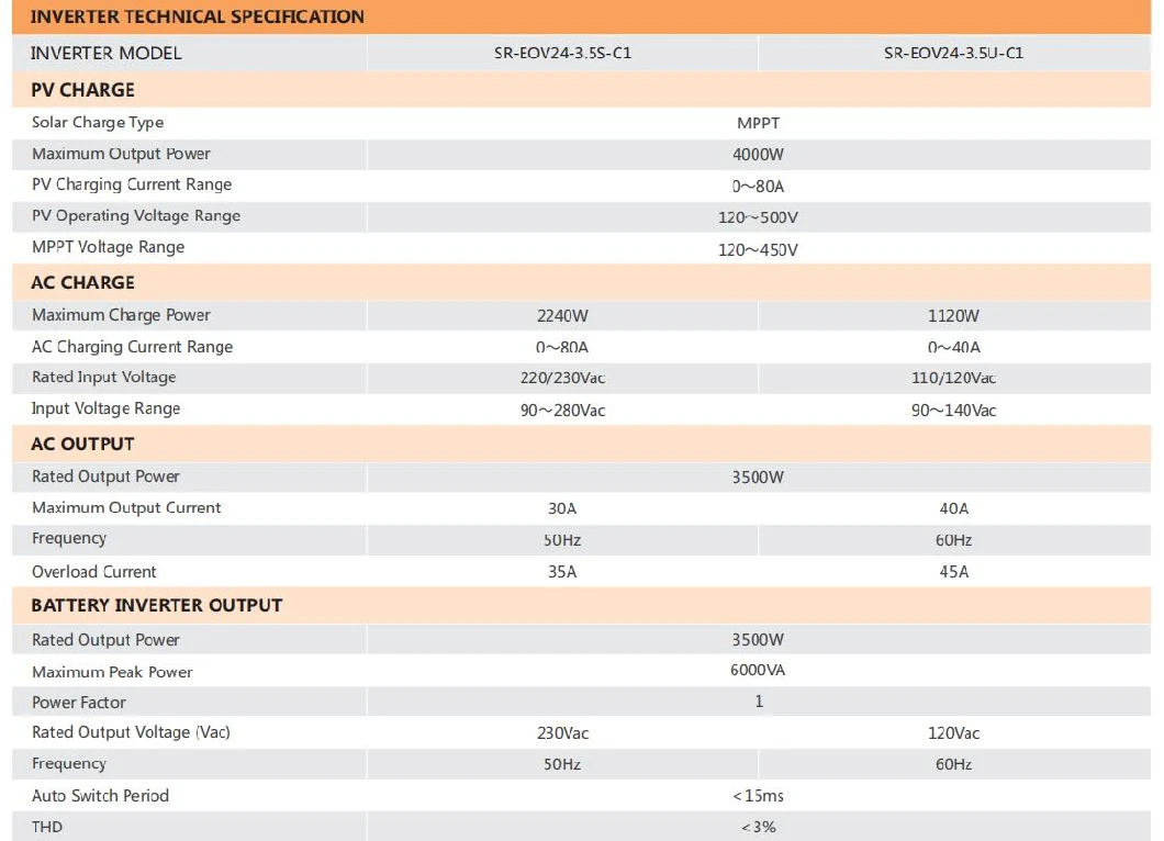 Solar Storage Battery PV Green Energy Storage System Built-in DC AC Power Inverter MPPT Solar Charge Controller Lithium Battery