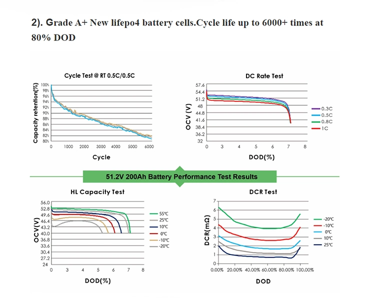 Stackable Lithium Ion Solar Batteries 51.2V 100ah 200ah LiFePO4 Home Energy Storage Battery for Solar System