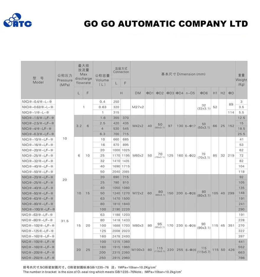 Nxq-a-0.4L 0.63L 1.6L 2.5L 4L 6.3L 10L 16L 25L 40L Hydraulic Bladder Accumulator 31.5MPa 10MPa Factory Price