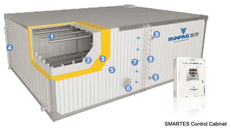 Open Style Thermal Energy Storage / Chiller Ice Storage Outlet Temperature: 0.5 C