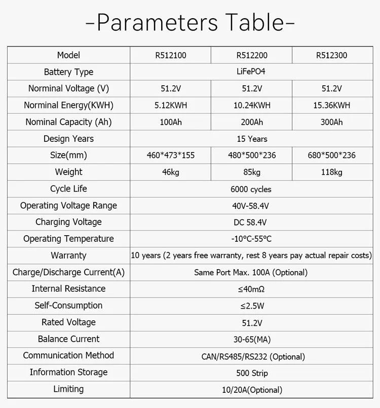 51.2V Smart BMS Deep Cycle Active Balancer LiFePO4 16s 48V 200ah Communication Lithium Ion Phosphate Battery