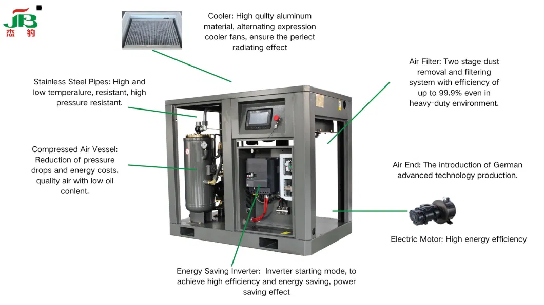 Jiebao Good Quality Industrial 30HP, 220/380V Rotary Single Stage Compressed Coupling Start Direct Dirven Air Cooling Rotary Screw Air Compressor