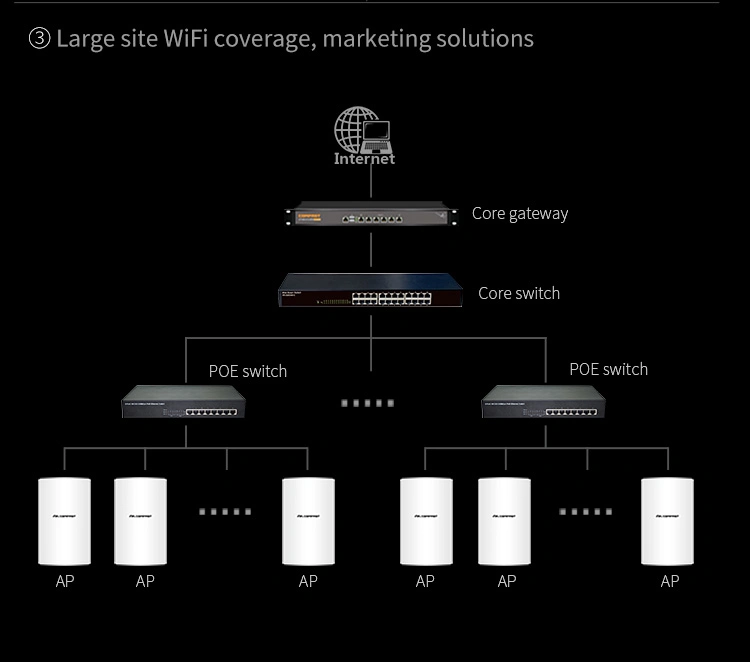 Comfast Wireless Ap 2.4G/5GHz Dual Band 1200Mbps WiFi Access Point