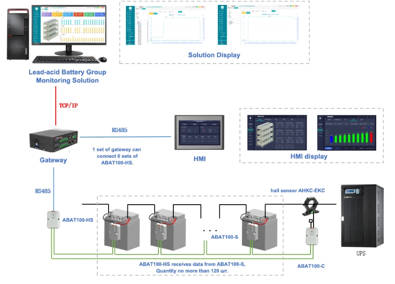 Acrel Abat100-S Battery Monitoring System Used for Data Center DIN Rail Battery Monitor Battery Management System 24VDC