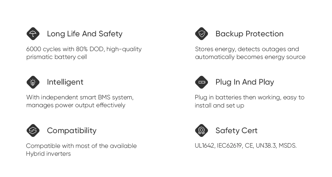 Sunpal Ppy1 Powerwall Batteries LiFePO4 Lithium Ion 20kwh 10kwh Home Energy Storage