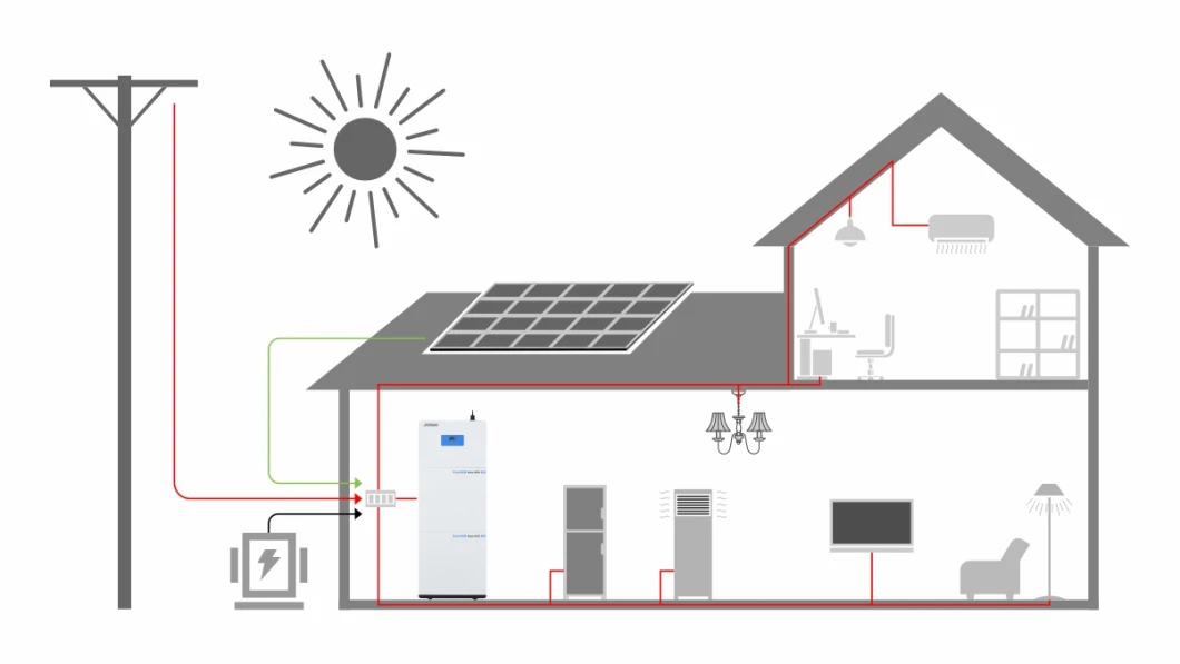 Customized Factory Direct Sale High Capacity Energy Storage Solution