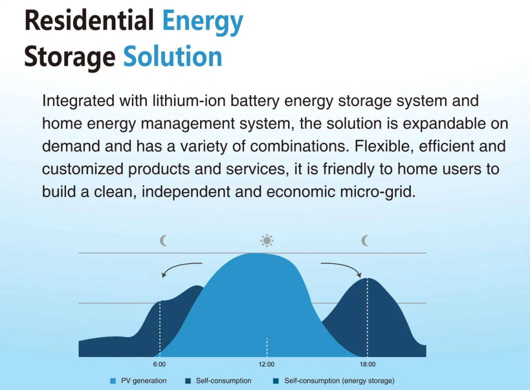 Solar Energy Storage Lithium Ion Battery 10kwh 15kwh 48V 100ah LiFePO4 48V 200ah Lithium Battery Pack