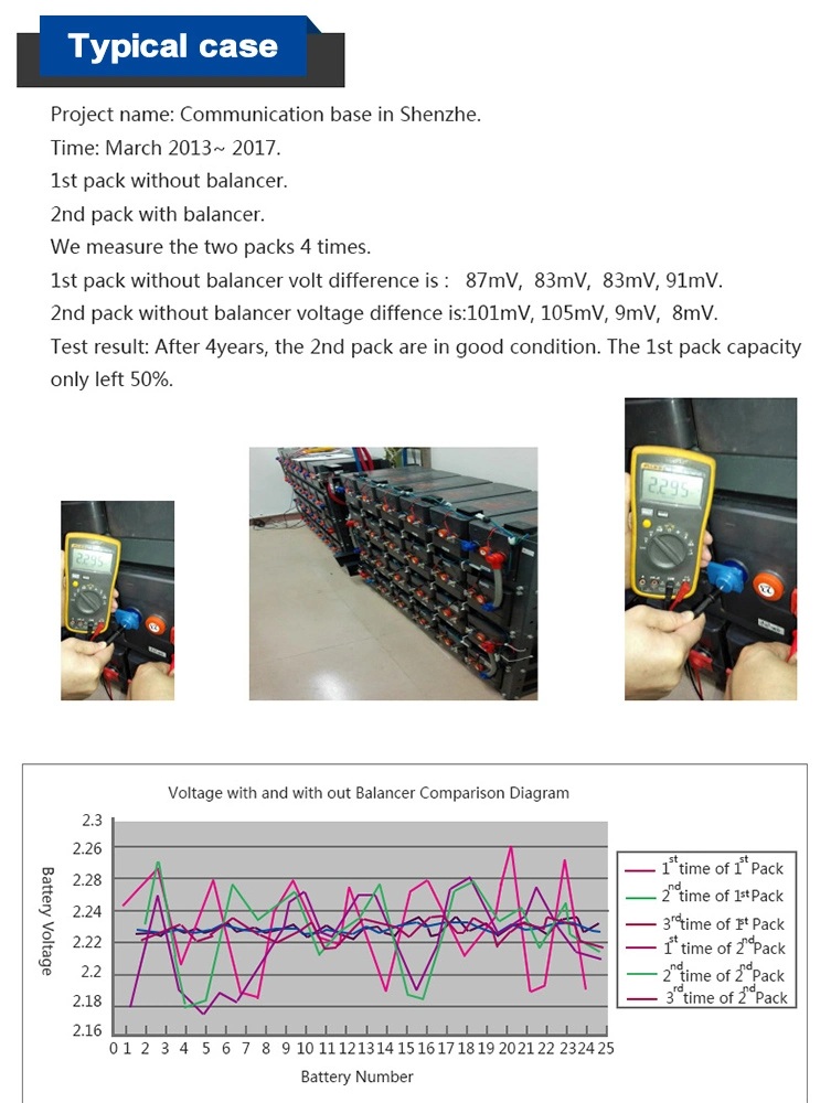 Qnbbm 4s 12V Active Battery Equalizer Balancer BMS for LiFePO4, Lipo, Lto, Ncm, Limn 18650 DIY Battery Pack