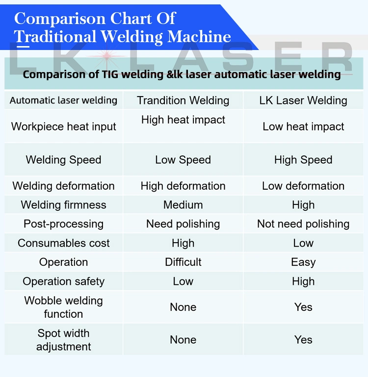 Lk Laser Optical Fiber Laser Welder Metal Laser Welding Machine Automatic Fiber Laser Welder Price