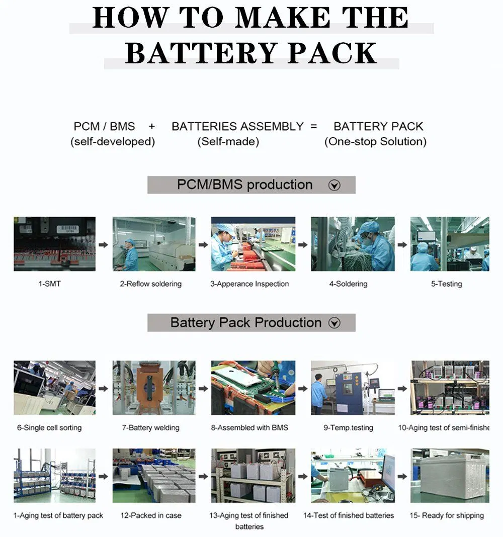 Customized 12V Solar Storage Lithium Battery Deep Cycle 12.8V 200ah LiFePO4 Battery for Home Solar Energy Storage with BMS Can/RS232/RS485 Communication