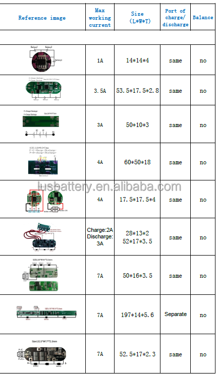 Battery BMS 3s 3A PCB Board/1s 2s 3s 3A LiFePO4 PCM/9.6V 11.1V Power Li Ion BMS 3s 5s 20A 18V 3s