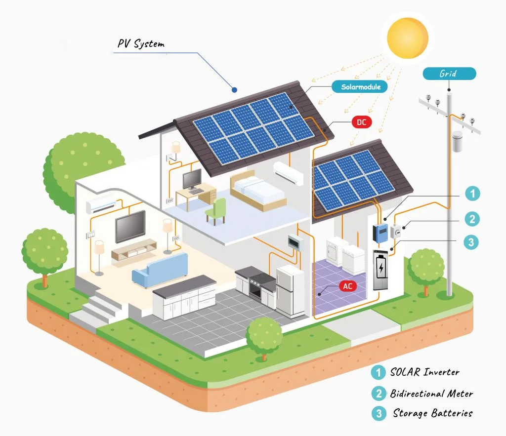 Hitek off Grid Solar System Power Wall 10kwh Home Lithium Battery Solar Storage 10 Kw Photovoltaic Solar Panel 10kw System 20kw