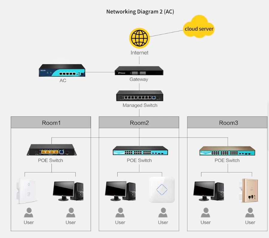 WiFi6 11ax Openwrt Wireless Access Point 3000Mbps 2.4G+5g