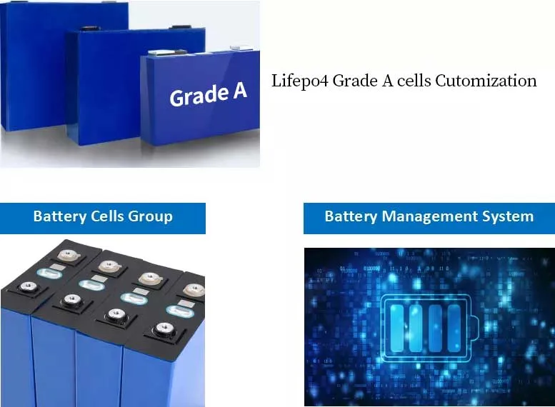 Eitai 48V LiFePO4 200ah 280ah Phosphate Storage 9.6kwh BMS Ion Lithium Batteries