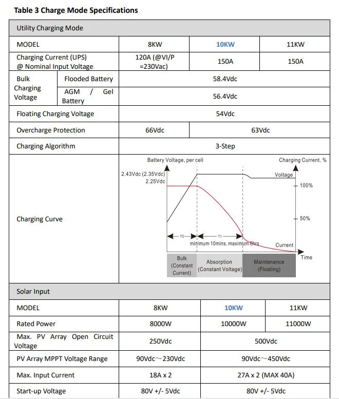 15kw LiFePO4 Battery Residential Solar Lithium Battery and 10kw Inverter