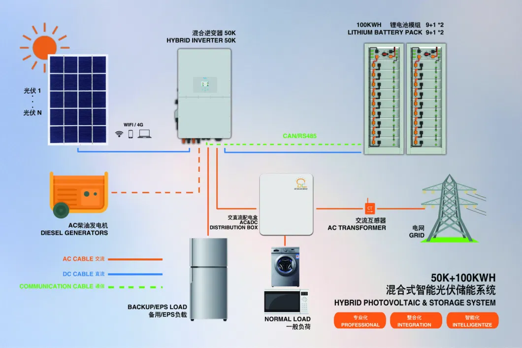 20kw 30kw Hybrid/off Grid Solar Voltage Home Power Lithium Ion Battery Inverter PV Module Panels Energy Storage Hybrid Ground Portable System