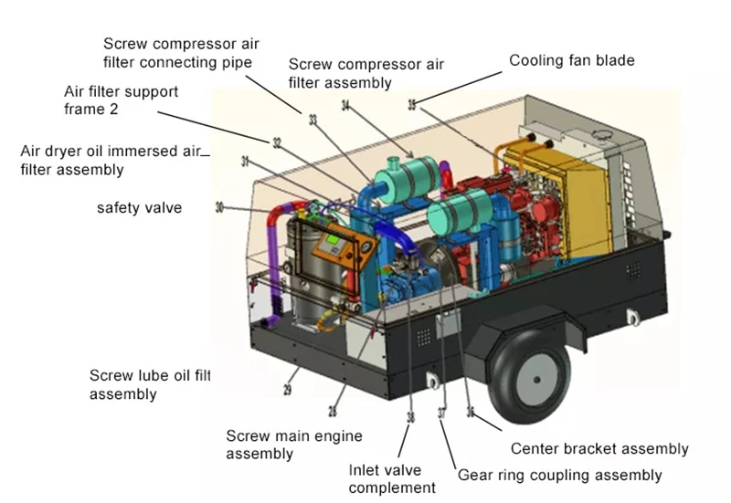 Similar Atlas Copco Trailer Mounted Portable Mobile Diesel Industrial Mining Screw Air Compressor 98-1200 Cfm for Drilling Machine