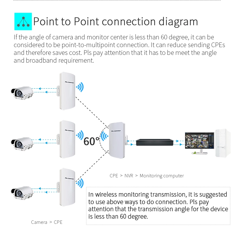 CF-E110n V2 CE RoHS 3km WiFi Bridge 2.4GHz 300Mbps High Power Wireless Outdoor CPE Wireless Access Point CPE