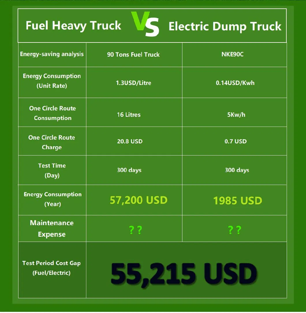 Know-How New Energy Trucks Factory Heavy Truck Mining Tipper in China Nke105D4