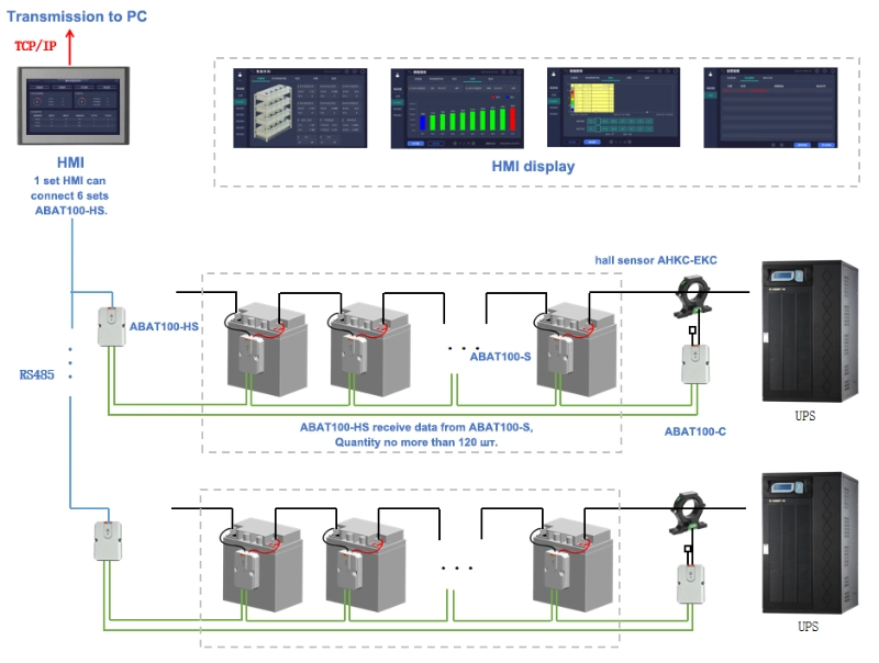 Acrel Abat100-S Battery Monitoring System Used for Data Center DIN Rail Battery Monitor Battery Management System 24VDC