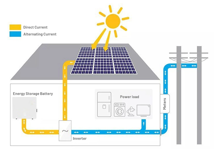 BMS Powerwall Li-ion Battery 48V 100ah Home Energy Storage