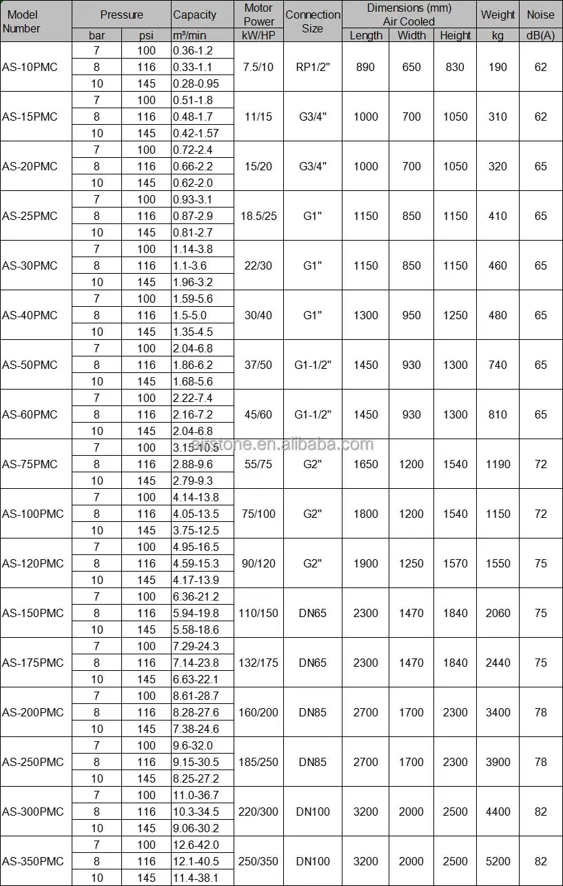 Airstone 37kw 75kw 90kw 110kw 132kw Water Air Cooling Industrial Permanent Magnet Variable Speed Inverter Rotary Screw Air Compressor