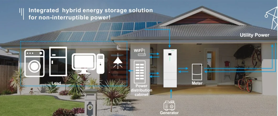 Everpower Series Residential Hybrid Energy Storage Solutions Outdoor Installation