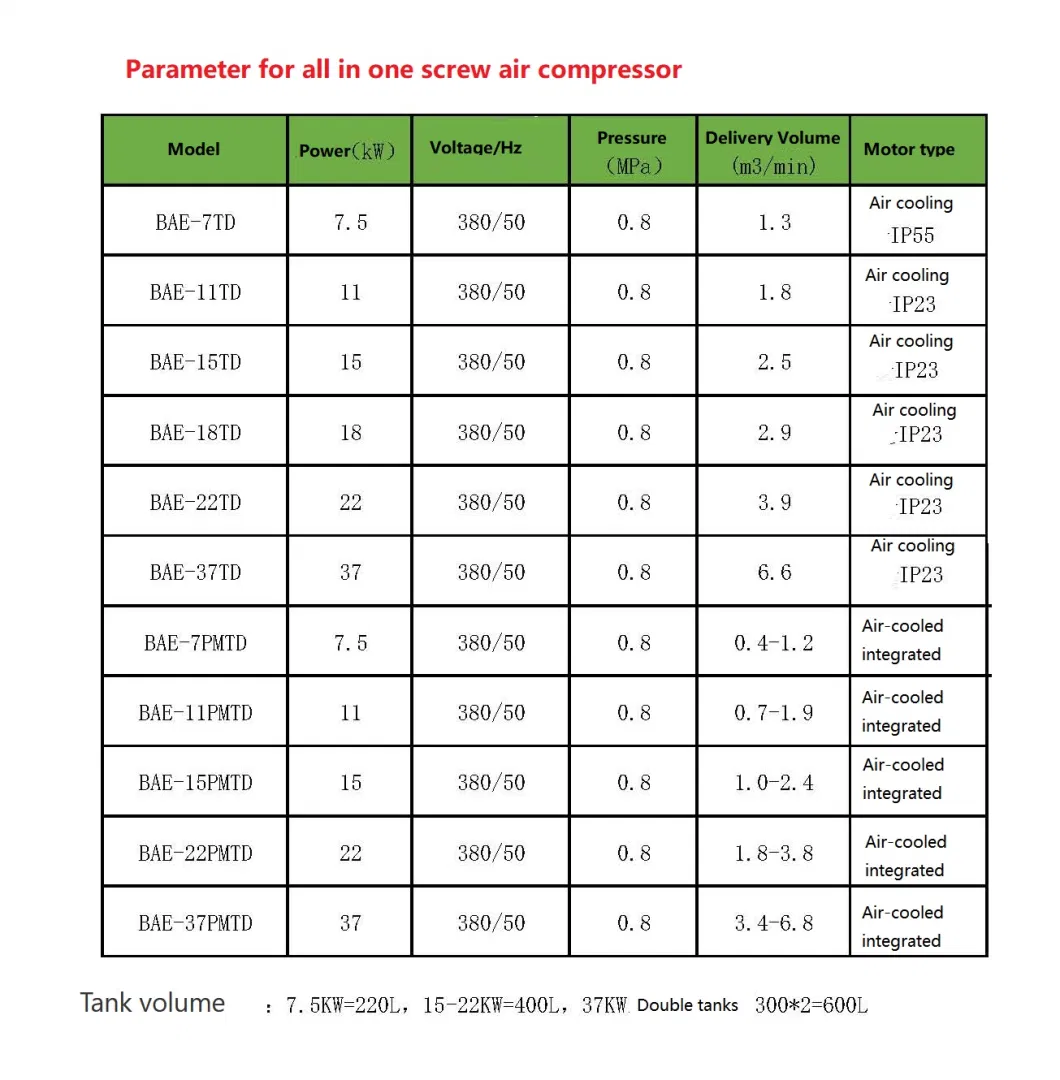 Geso UK Brand Best Price for Small Power Ghh Air End Brand Air Compressor Compacted with Air Tank 300L CE