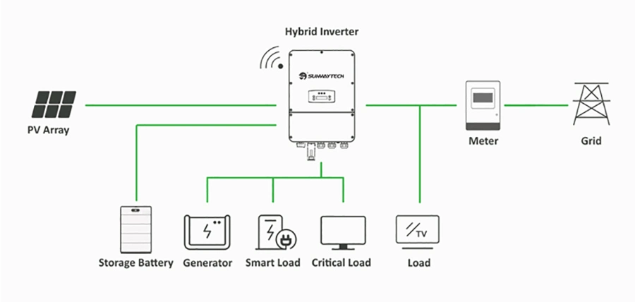 Hybrid Solar Storage System Home 5kw Lithium Battery Complete Energy Solar 5kw Hybrid System Growatt