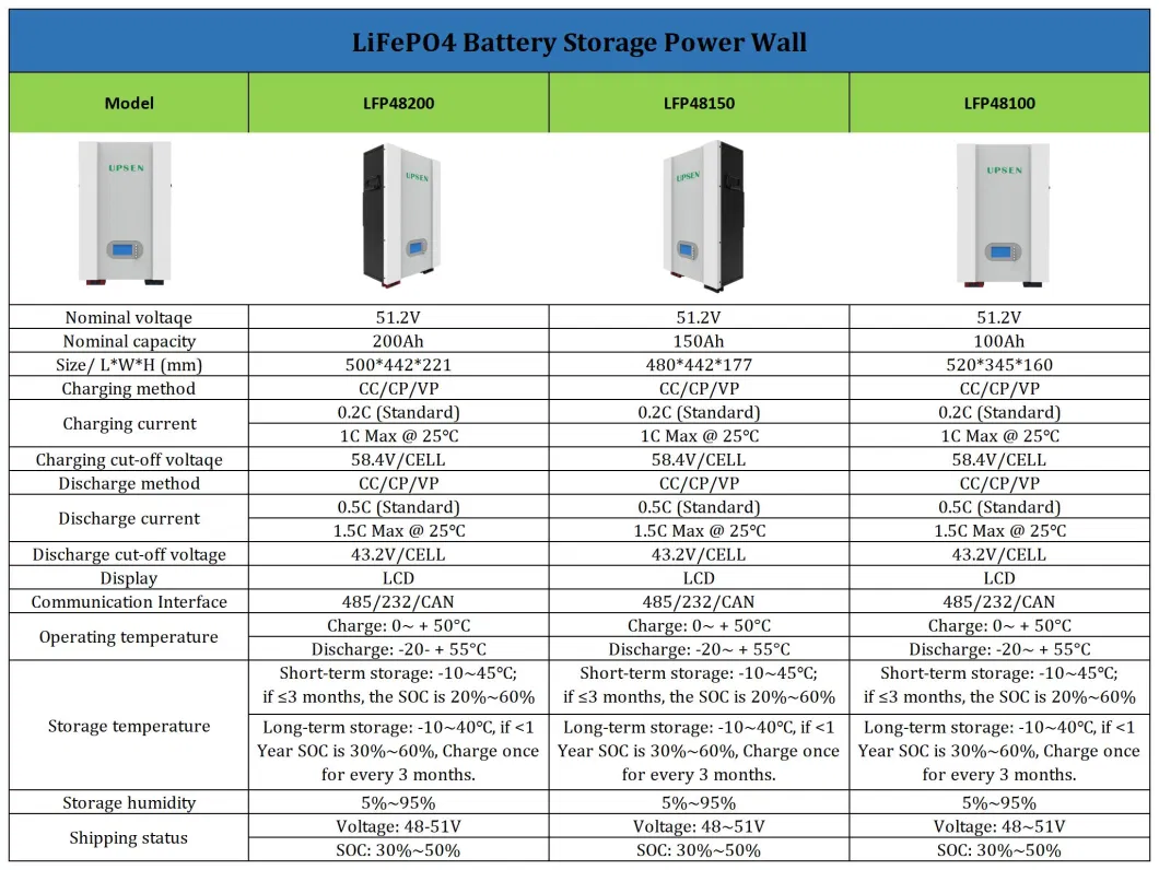 Polinovel Expandable Power Wall Storage System 10kwh LiFePO4 Pack 48V 200ah Lithium Ion Solar Battery