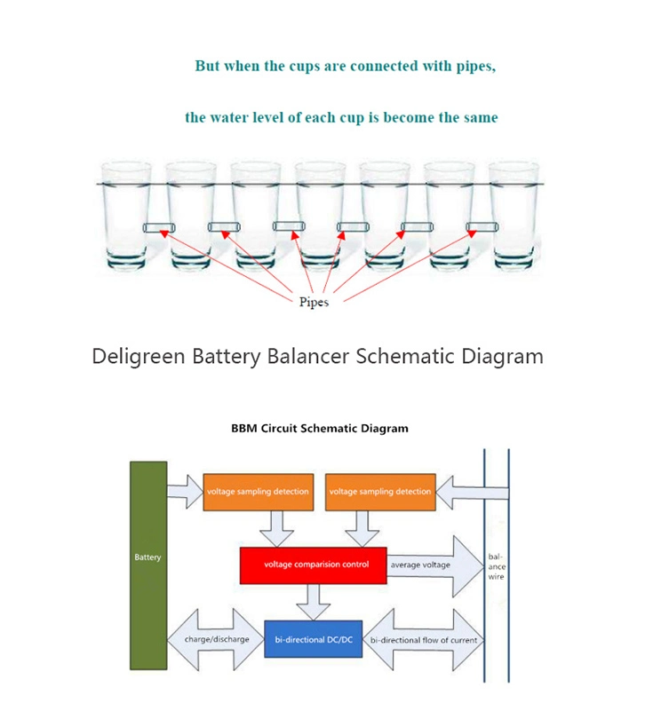 Qnbbm 4s 12V Active Battery Equalizer Balancer BMS for LiFePO4, Lipo, Lto, Ncm, Limn 18650 DIY Battery Pack