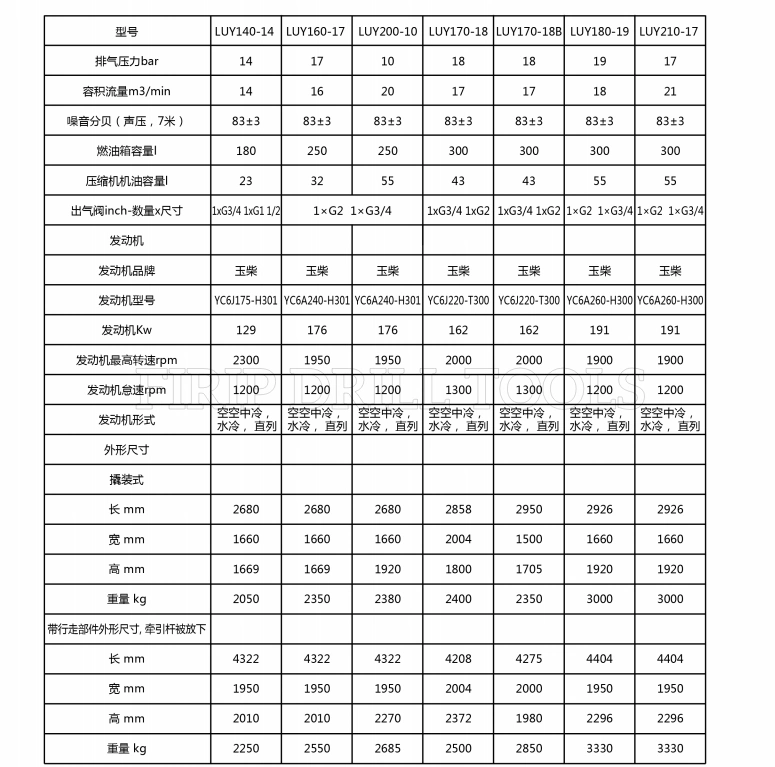 Hot Sale Luy210-17 Small Portable Air Compressor