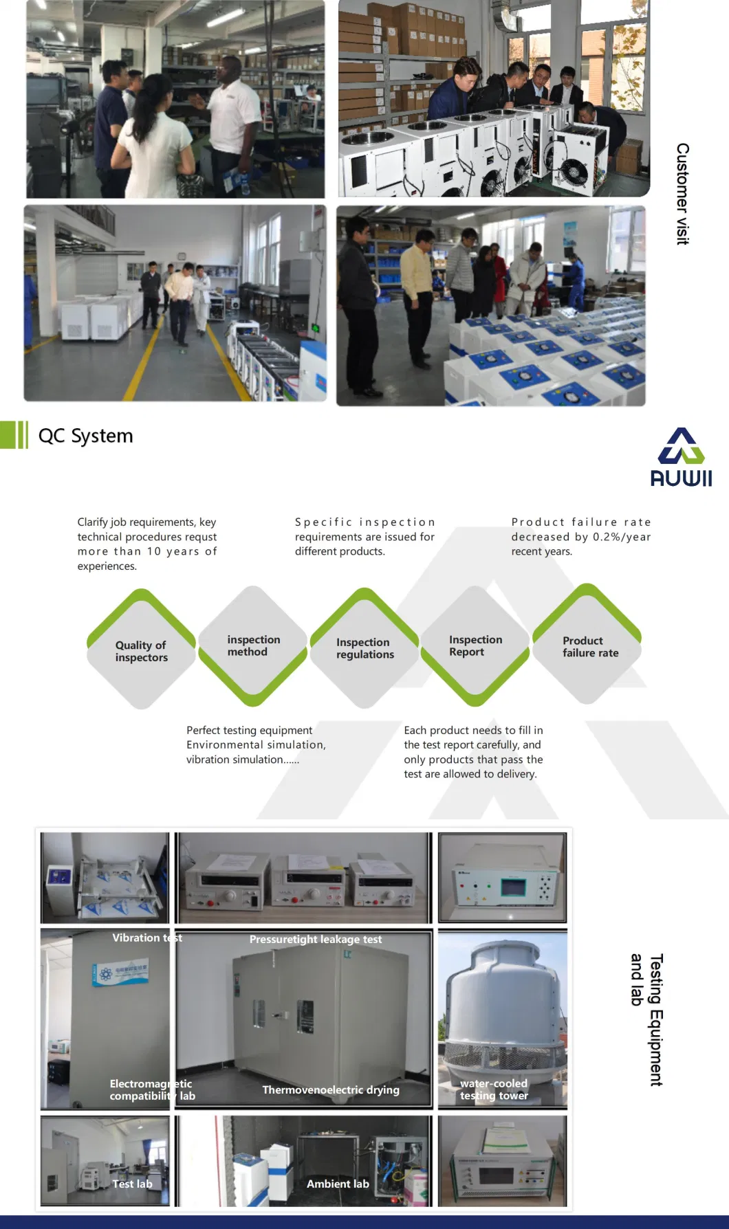 OEM ODM Frigerated Recirculator for Battery Management System